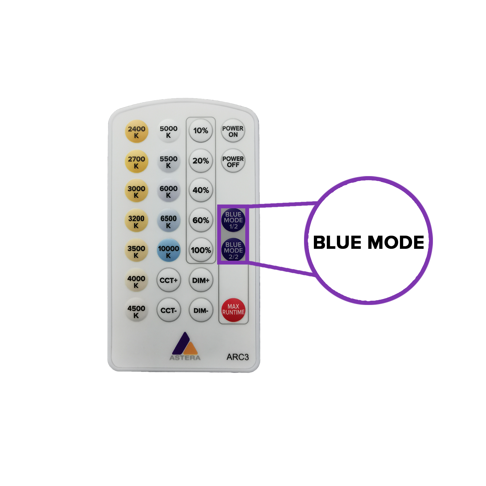 Infrared Remote Controls by Astera